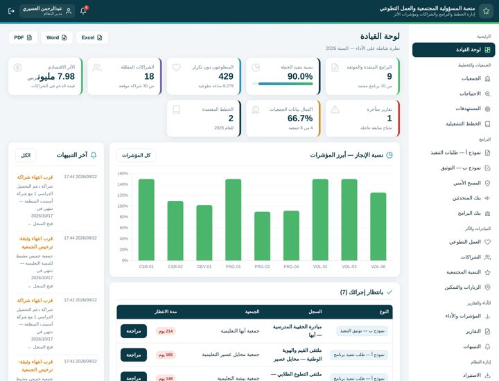 منصة المسؤولية المجتمعية والعمل التطوعي