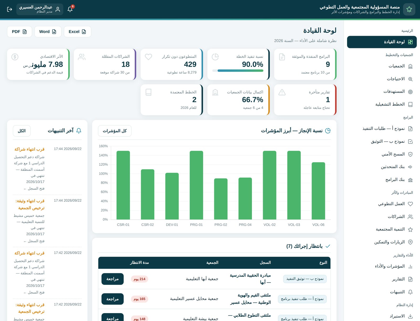 منصة المسؤولية المجتمعية والعمل التطوعي