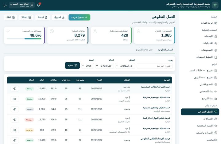 العمل التطوعي